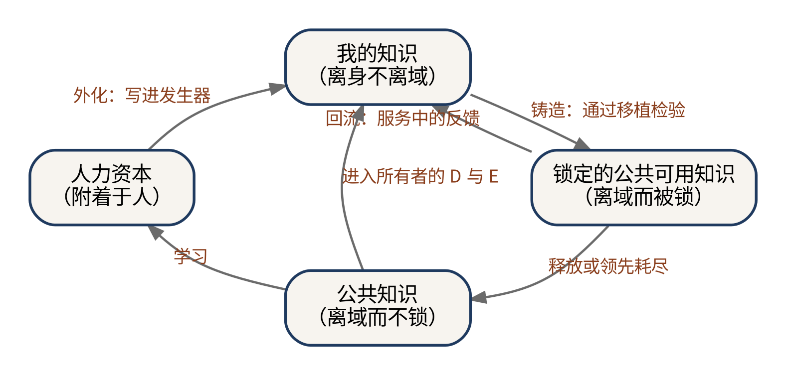 图示