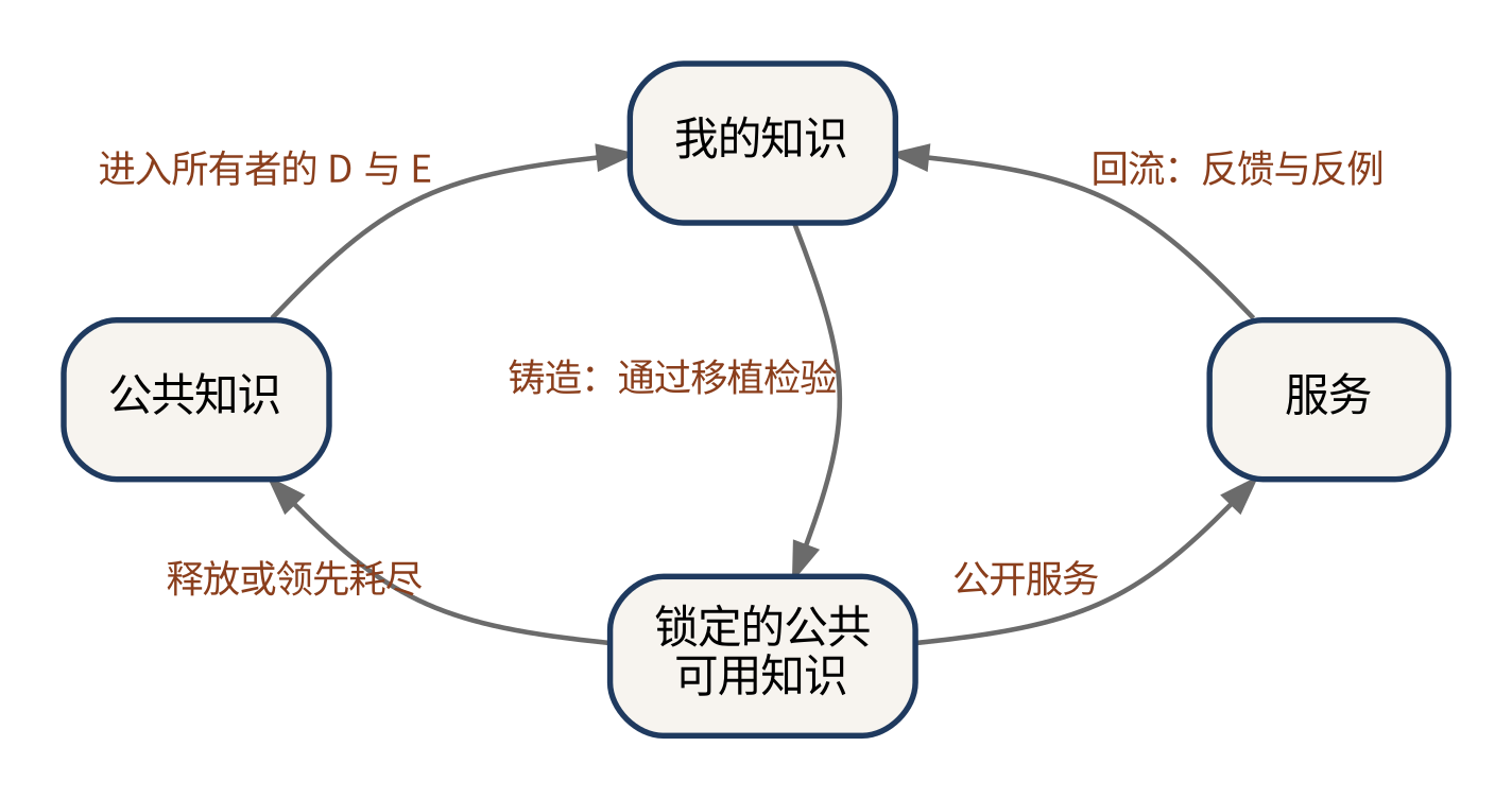 图示