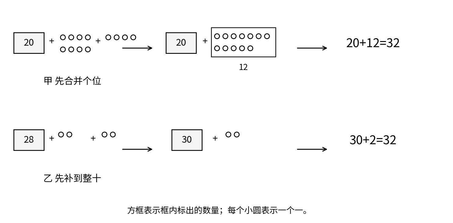 本书数学示意图，请结合紧随的图题与正文阅读
