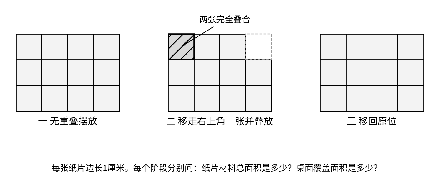 本书数学示意图，请结合紧随的图题与正文阅读