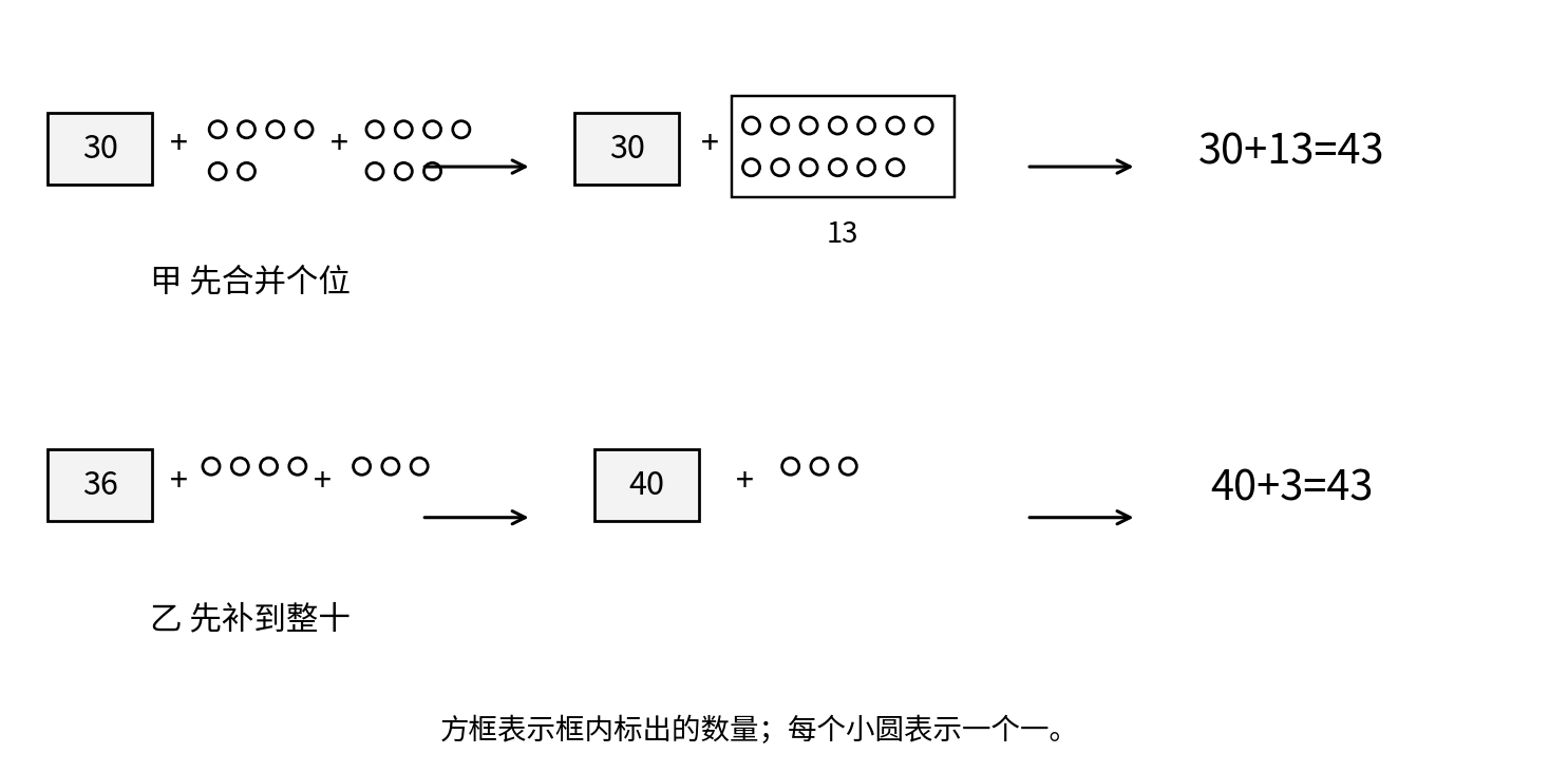 本书数学示意图，请结合紧随的图题与正文阅读