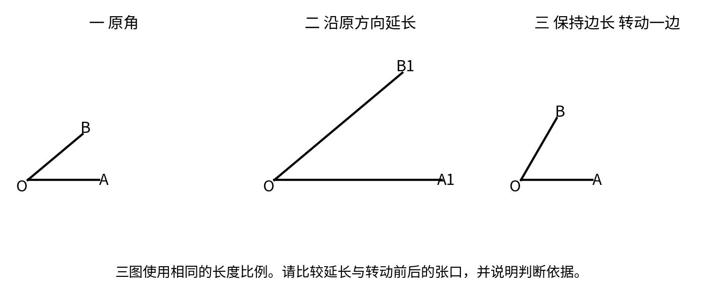 本书数学示意图，请结合紧随的图题与正文阅读