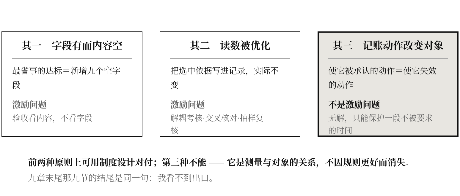 图八 三种反噬,其中第三种无解