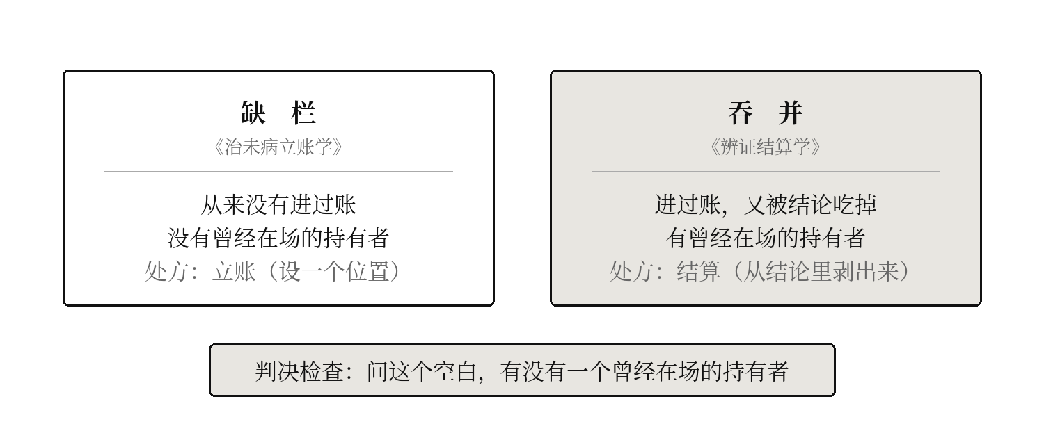 图四 缺栏与吞并:两本书的分界