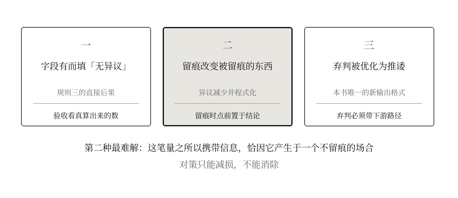 图八 三种反噬及其对策