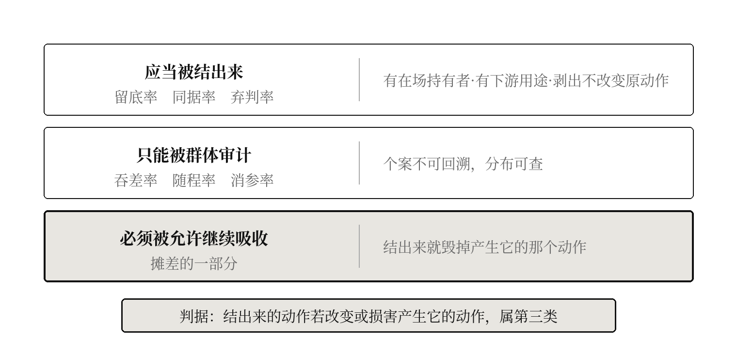 图九 三种吸收