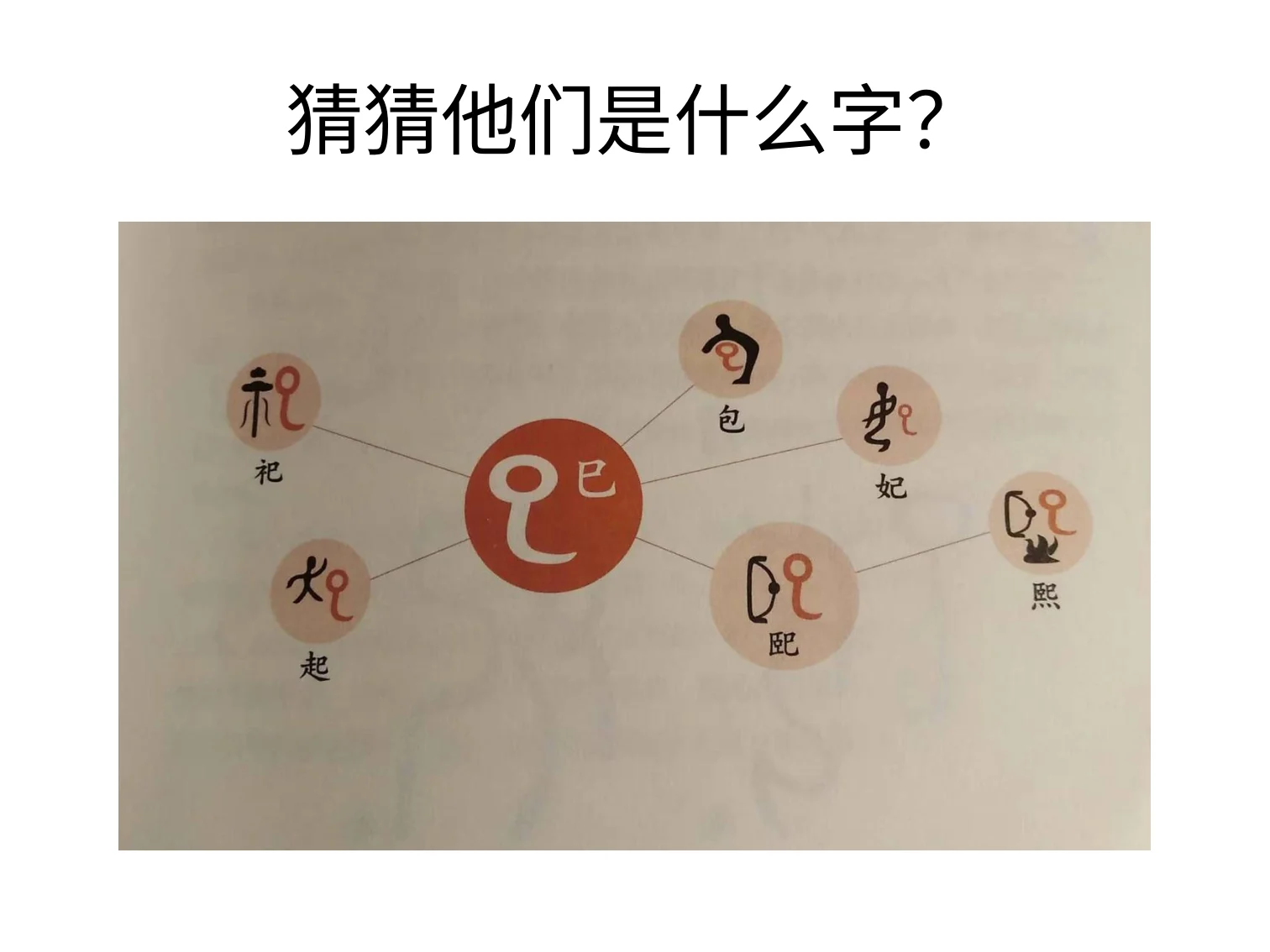 三视角符号学囧:原稿第11页原稿插图或图示