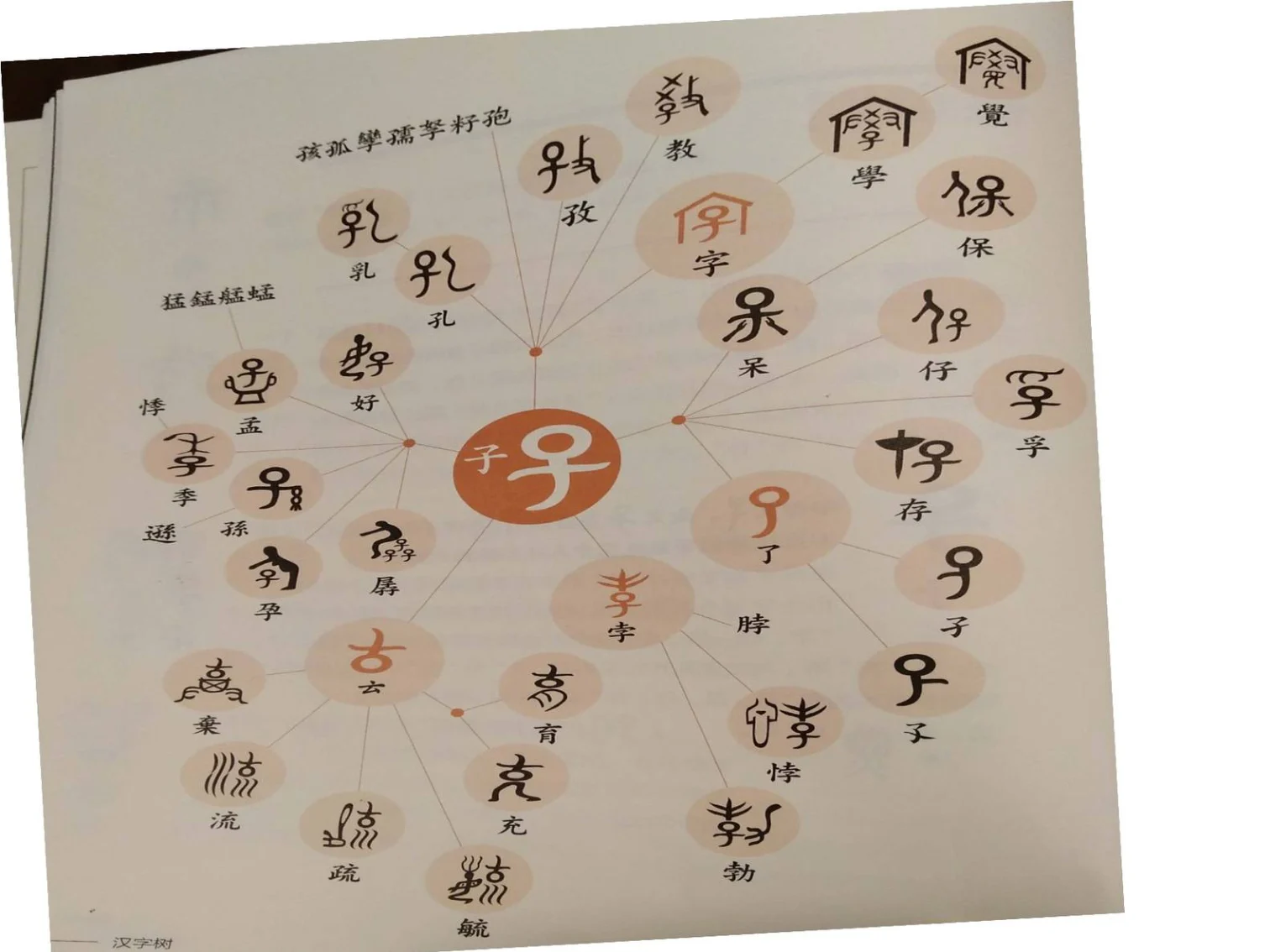 三视角符号学囧:原稿第12页原稿插图或图示