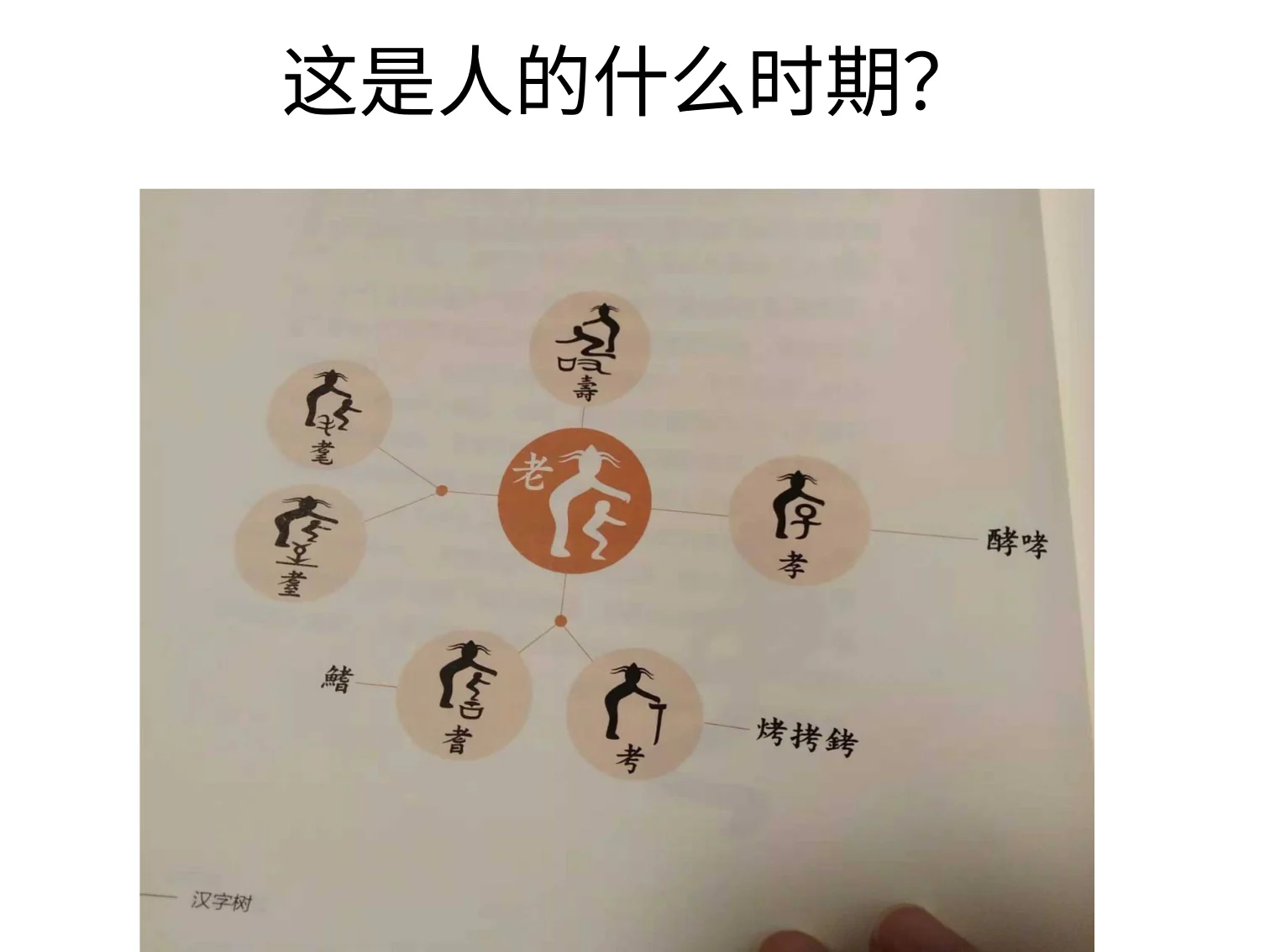 三视角符号学囧:原稿第13页原稿插图或图示