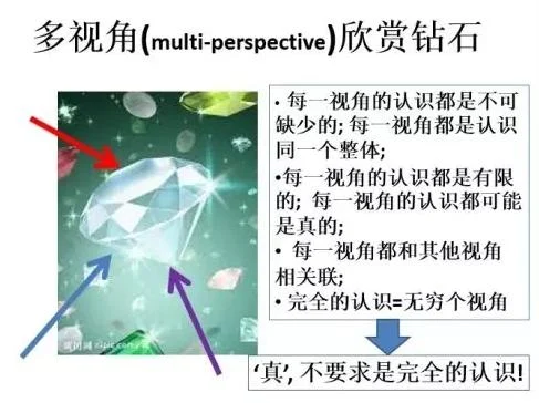 多视角欣赏钻石
