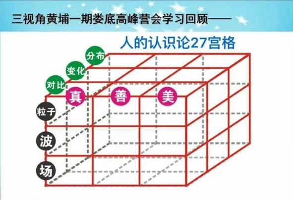 三视角家庭教育智慧(四):原稿第10页原稿插图或图示