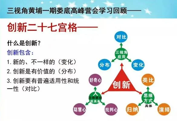 三视角家庭教育智慧(四):原稿第12页原稿插图或图示