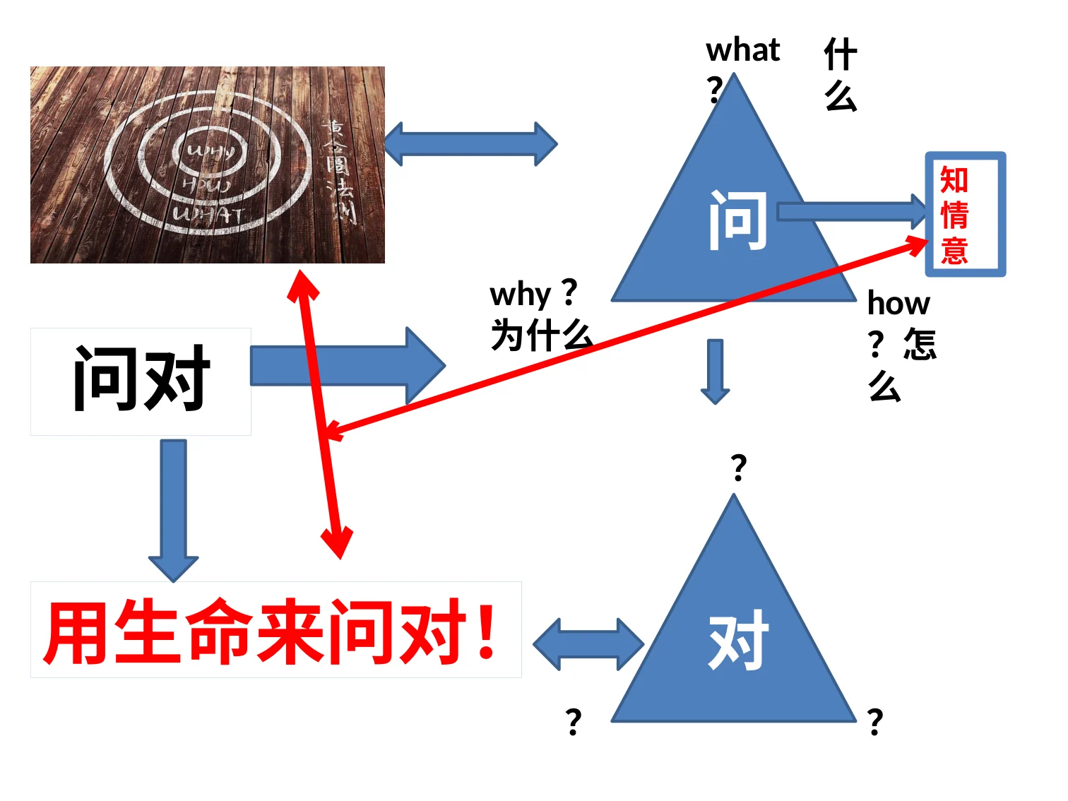 三视角教育智慧(王德生7.17):原稿第3页原稿插图或图示