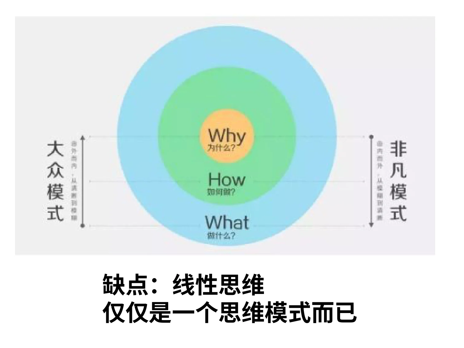 三视角教育智慧(王德生7.17):原稿第7页原稿插图或图示