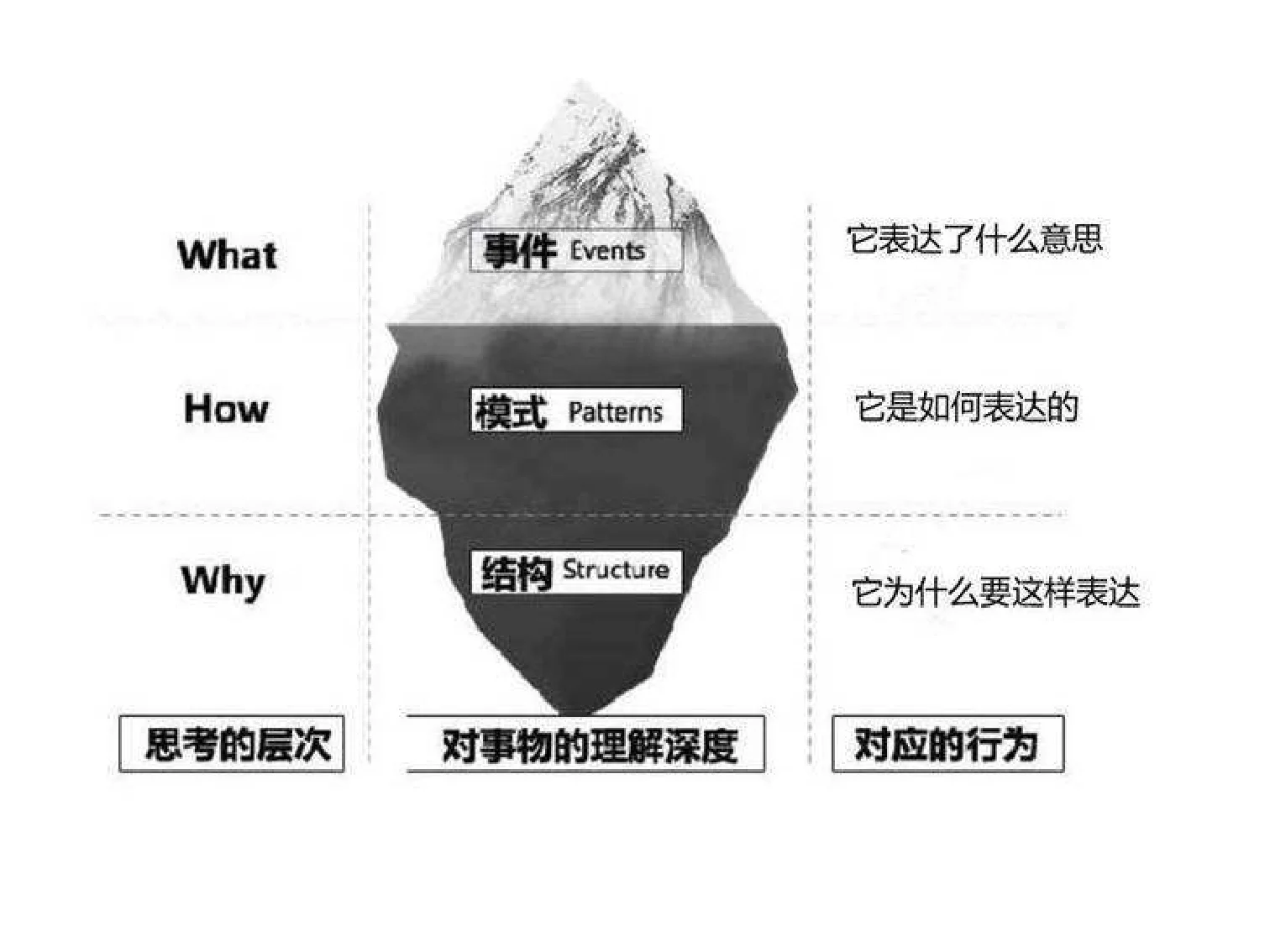 三视角教育智慧(王德生7.17):原稿第8页原稿插图或图示