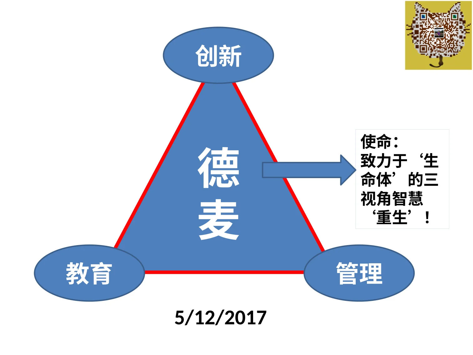 三视角教育智慧(王德生7.17):原稿第12页原稿插图或图示