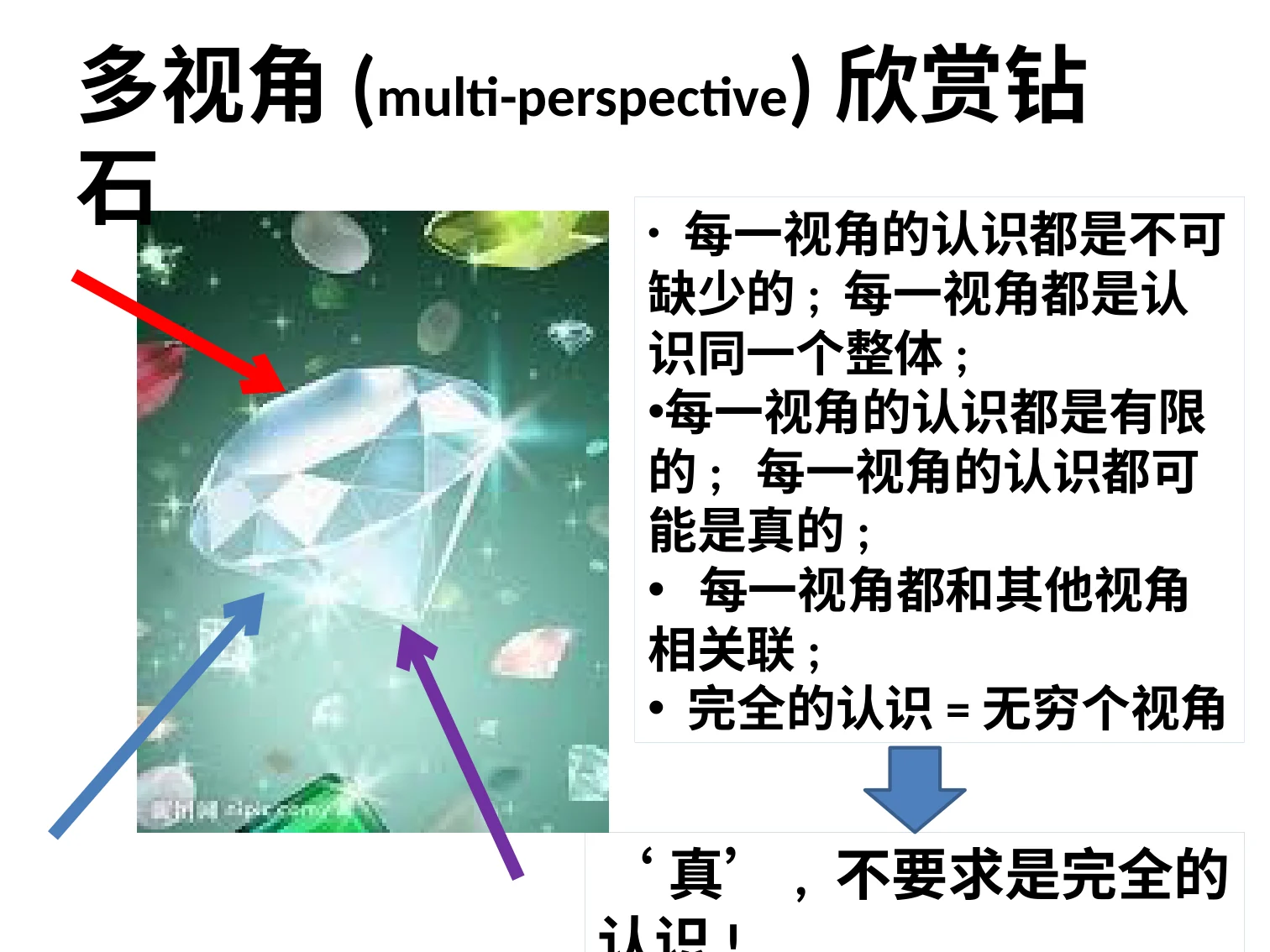 三视角教育智慧(王德生7.17):原稿第17页原稿插图或图示