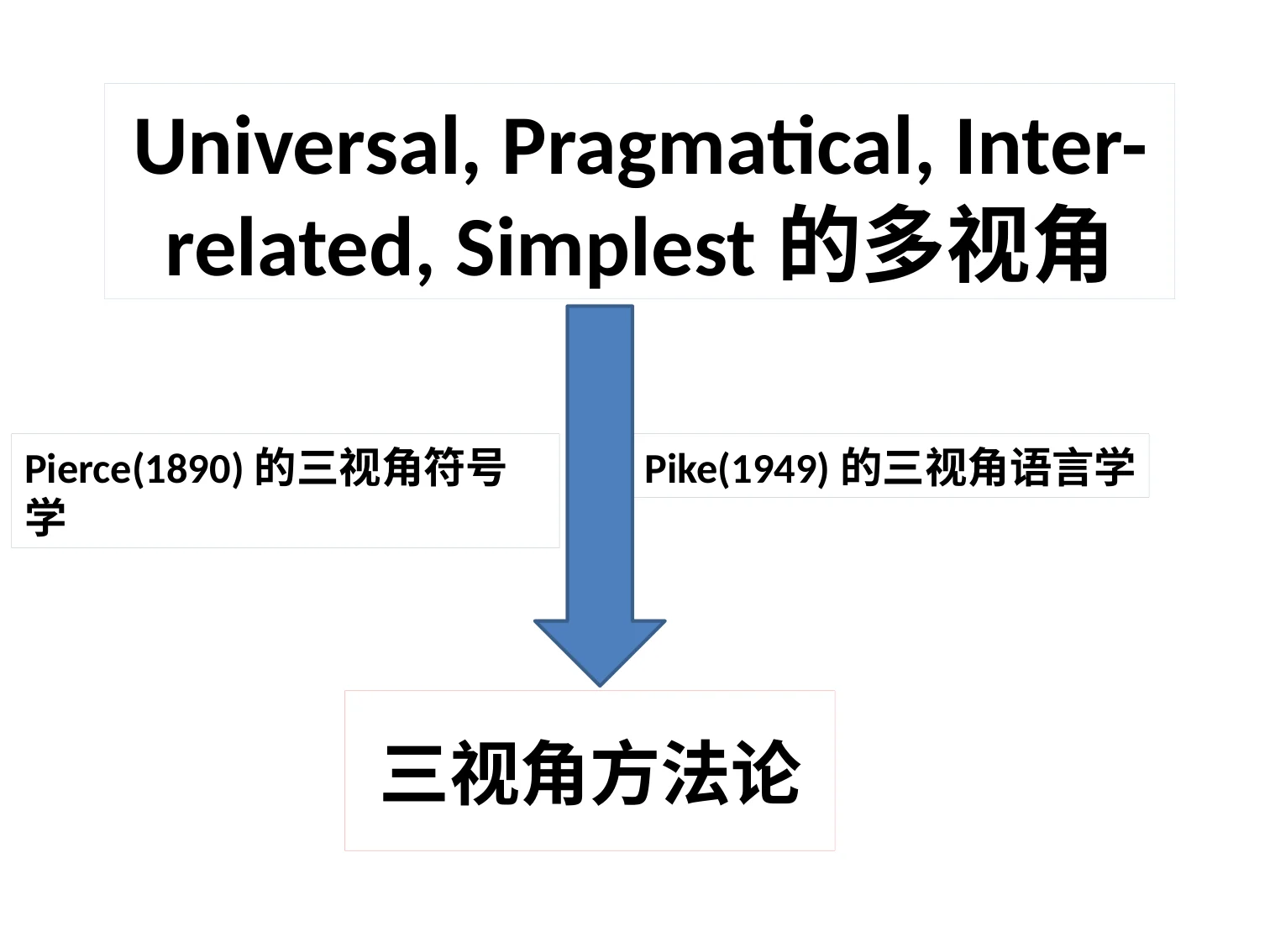 三视角教育智慧(王德生7.17):原稿第21页原稿插图或图示