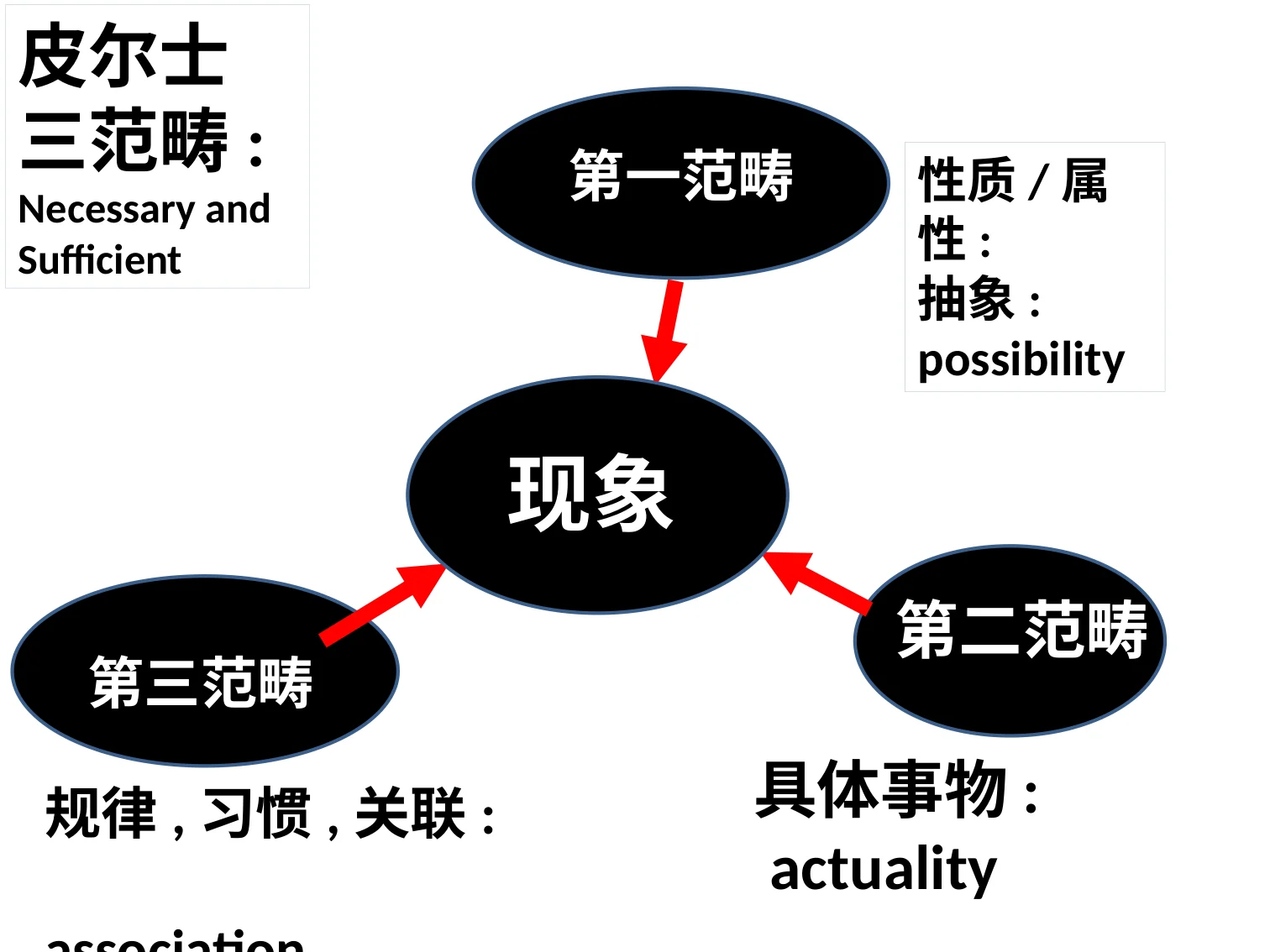 三视角教育智慧(王德生7.17):原稿第26页原稿插图或图示