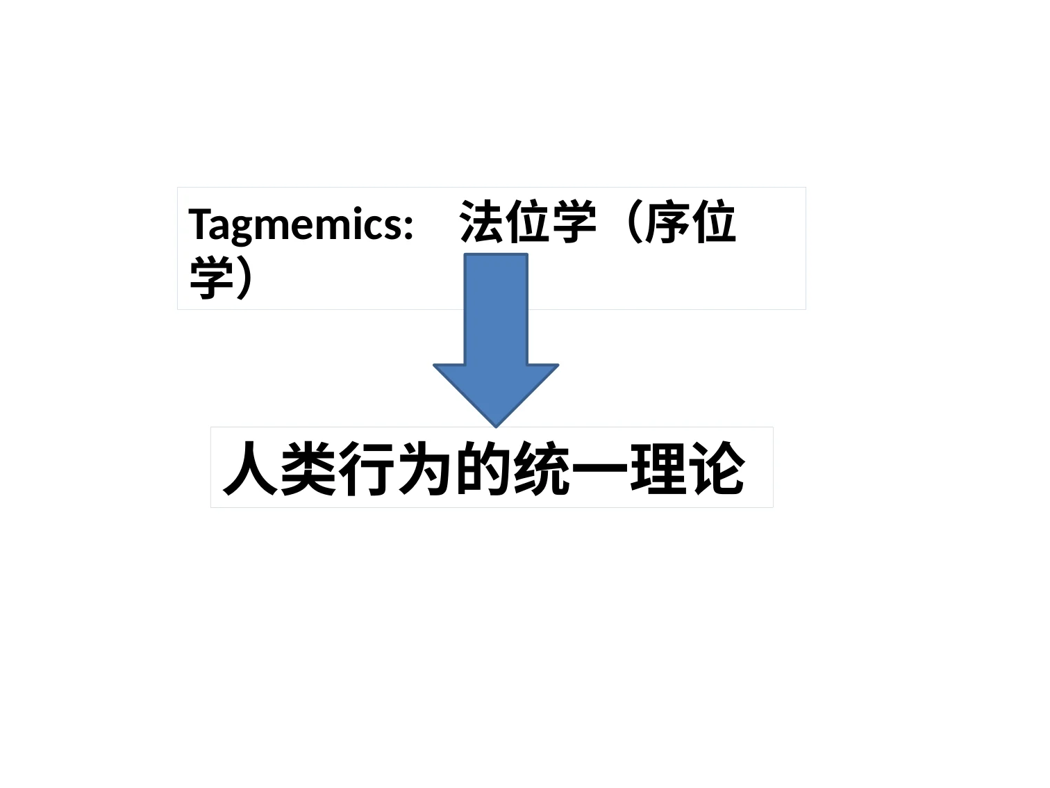 三视角教育智慧(王德生7.17):原稿第32页原稿插图或图示