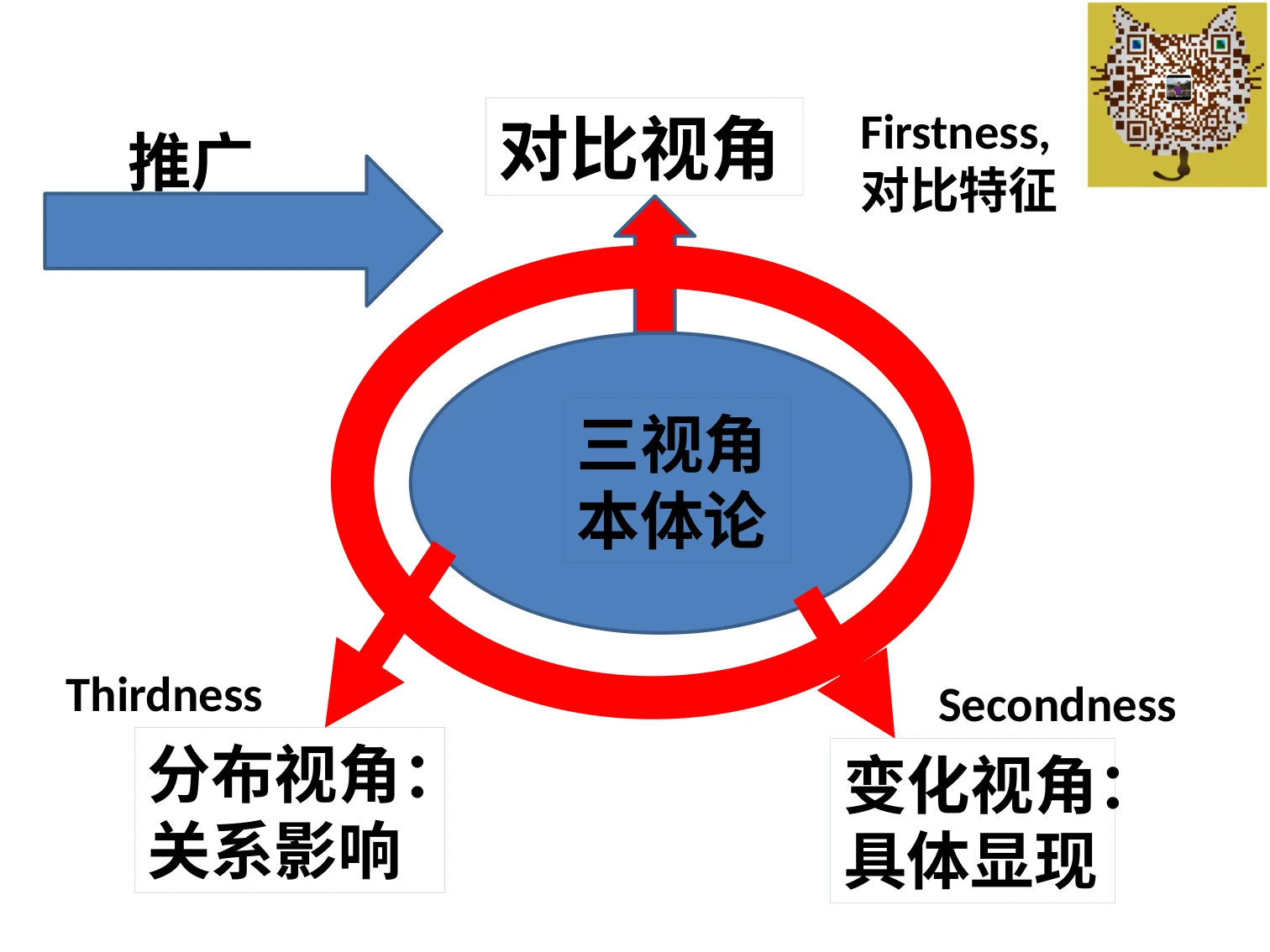 三视角教育智慧(王德生7.17):原稿第40页原稿插图或图示