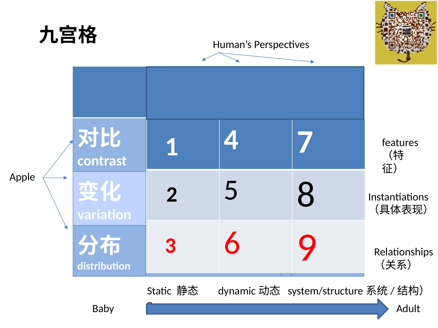三视角教育智慧(王德生7.17):原稿第42页原稿插图或图示