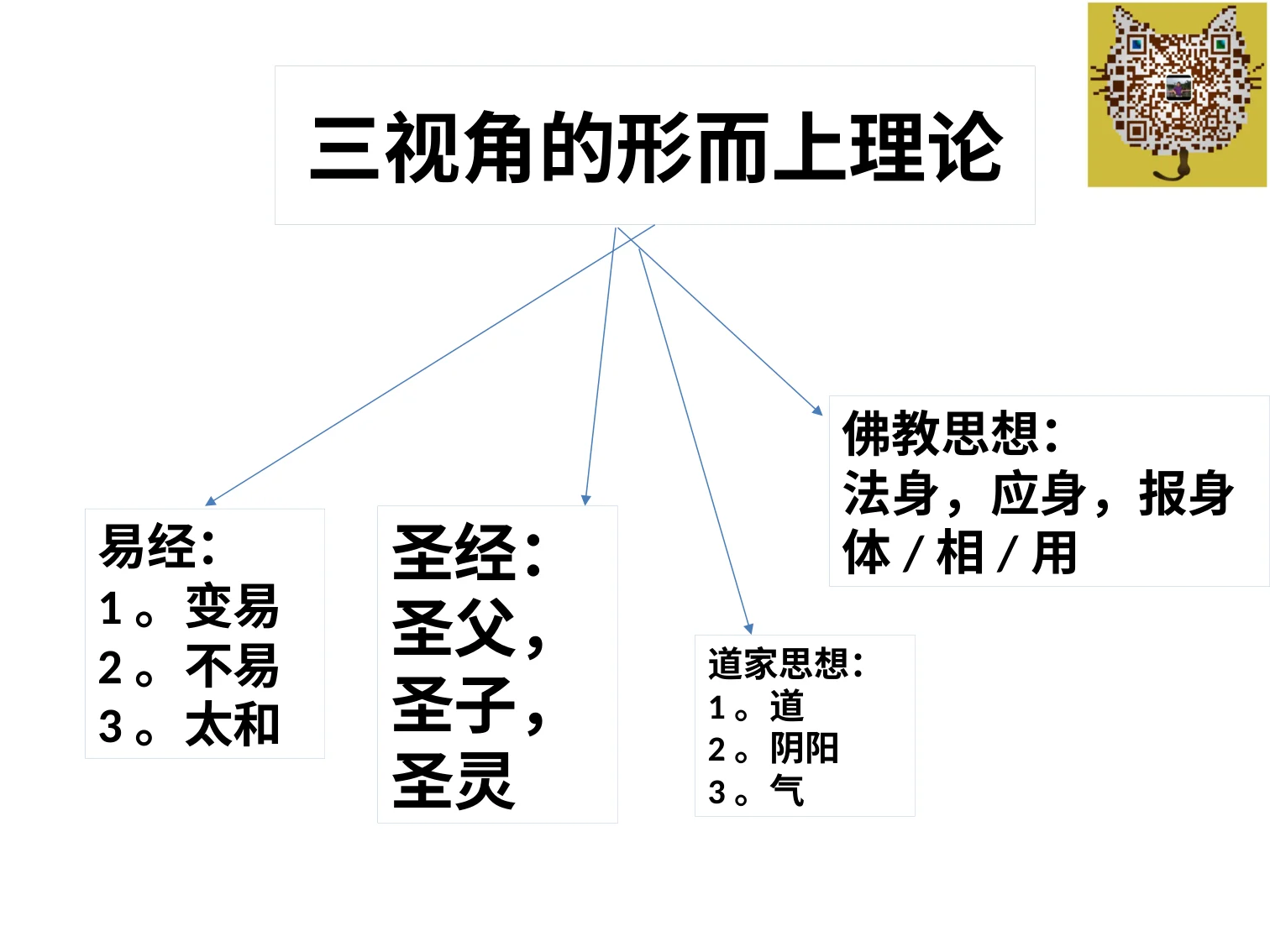 三视角教育智慧(王德生7.17):原稿第45页原稿插图或图示