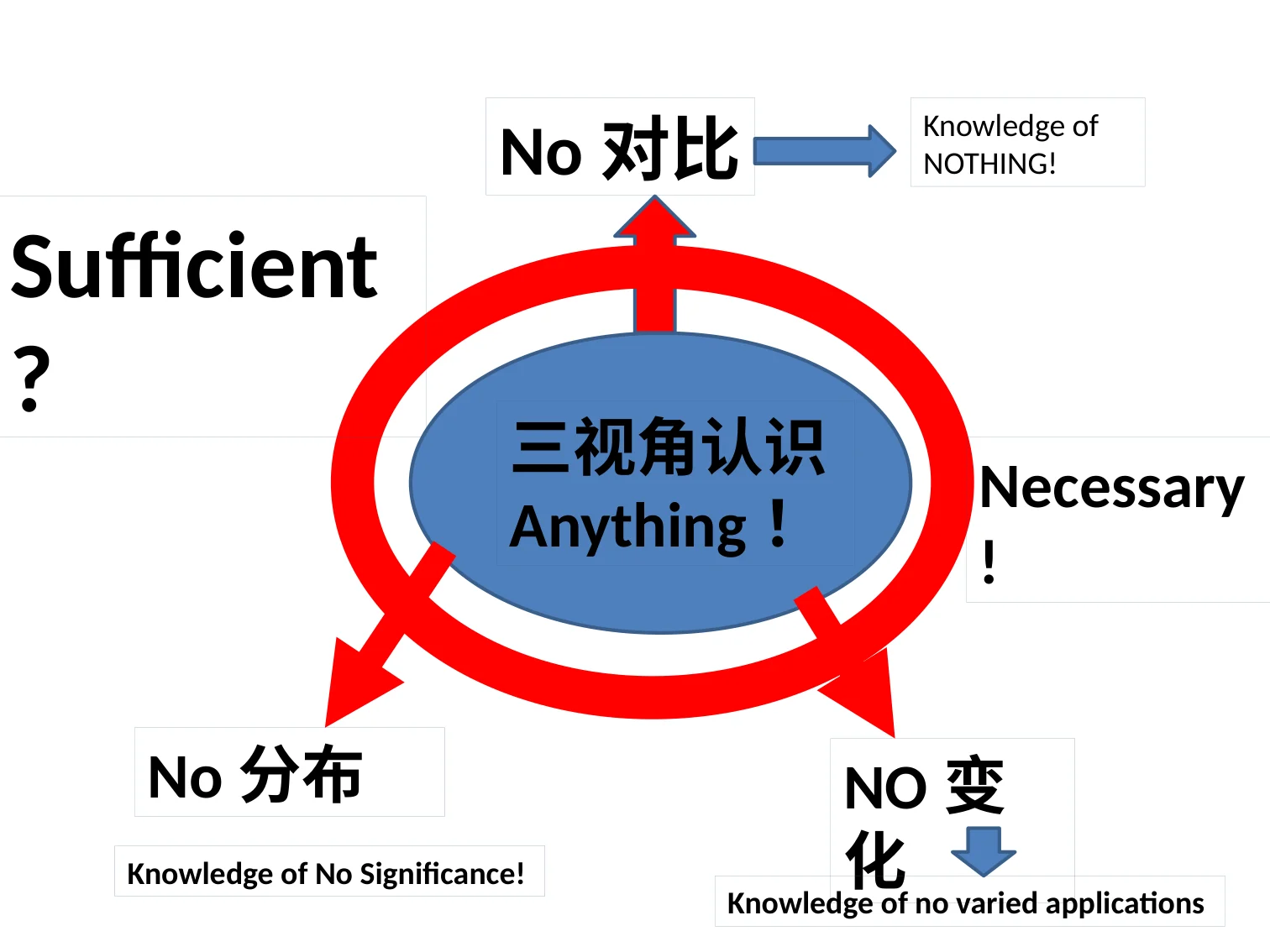 三视角教育智慧(王德生7.17):原稿第46页原稿插图或图示