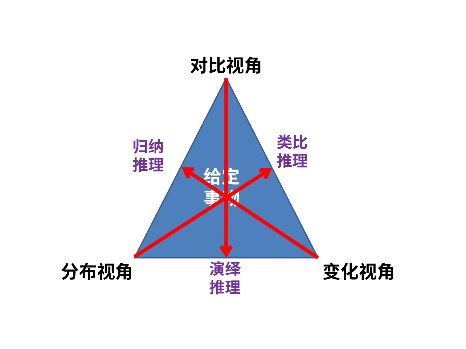 三视角教育智慧(王德生7.17):原稿第47页原稿插图或图示
