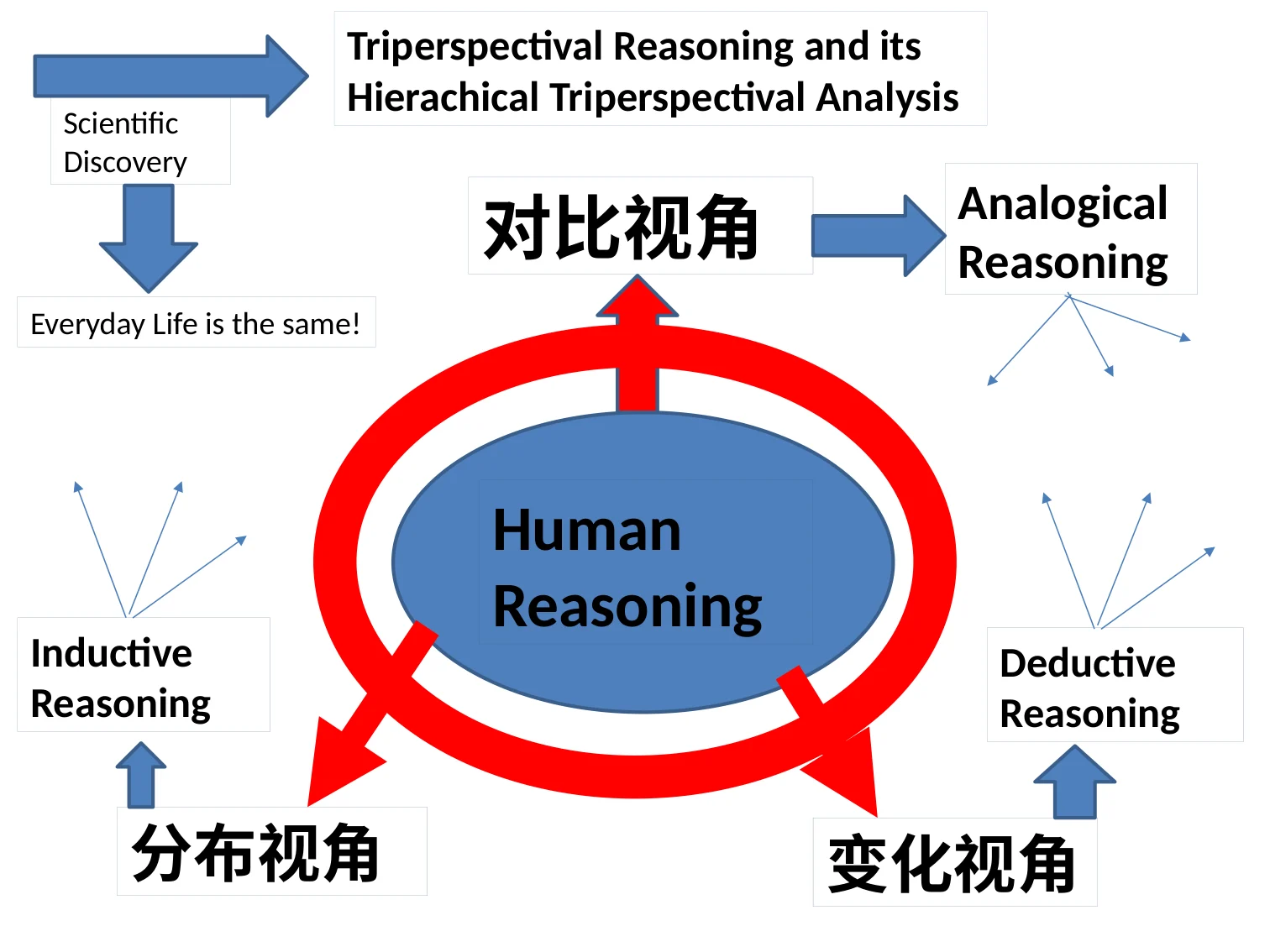三视角教育智慧(王德生7.17):原稿第48页原稿插图或图示