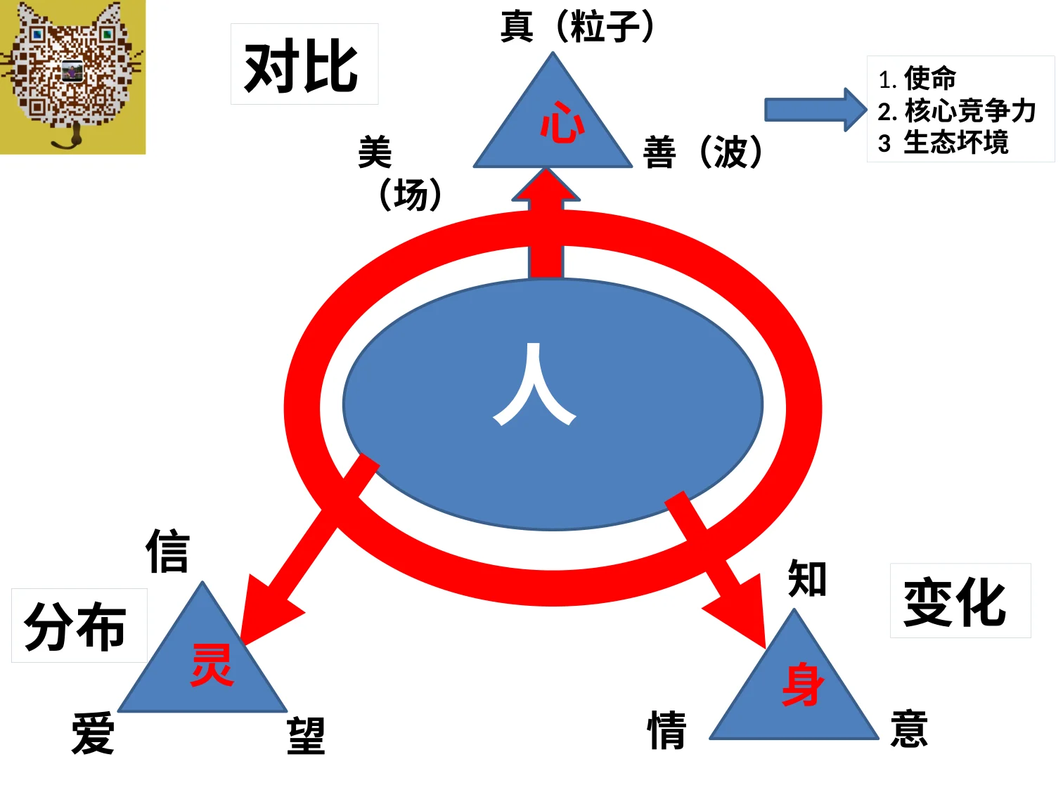 三视角教育智慧(王德生7.17):原稿第50页原稿插图或图示