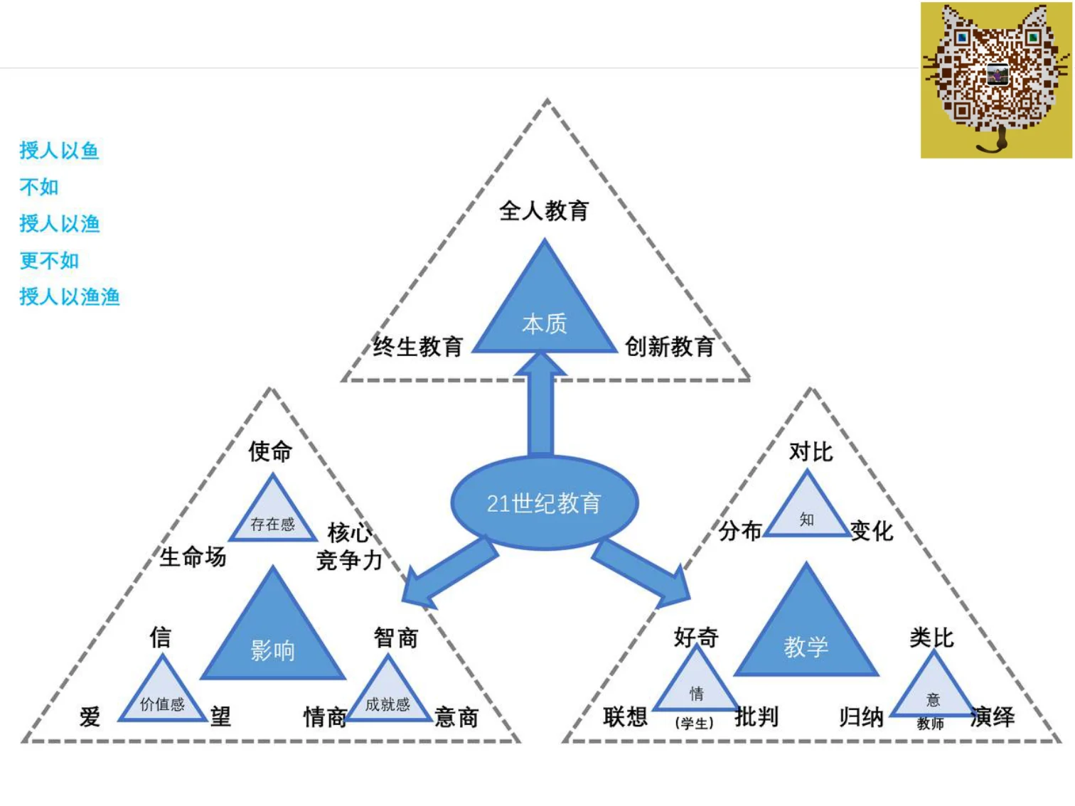 三视角教育智慧(王德生7.17):原稿第56页原稿插图或图示