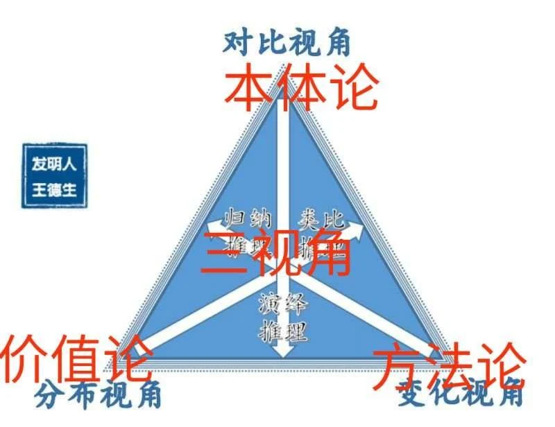 三视角智慧在儿童教育中的运用:原稿第10页原稿插图或图示