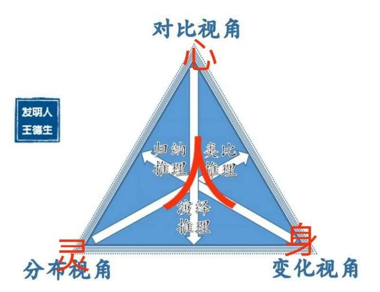 三视角智慧在儿童教育中的运用:原稿第12页原稿插图或图示