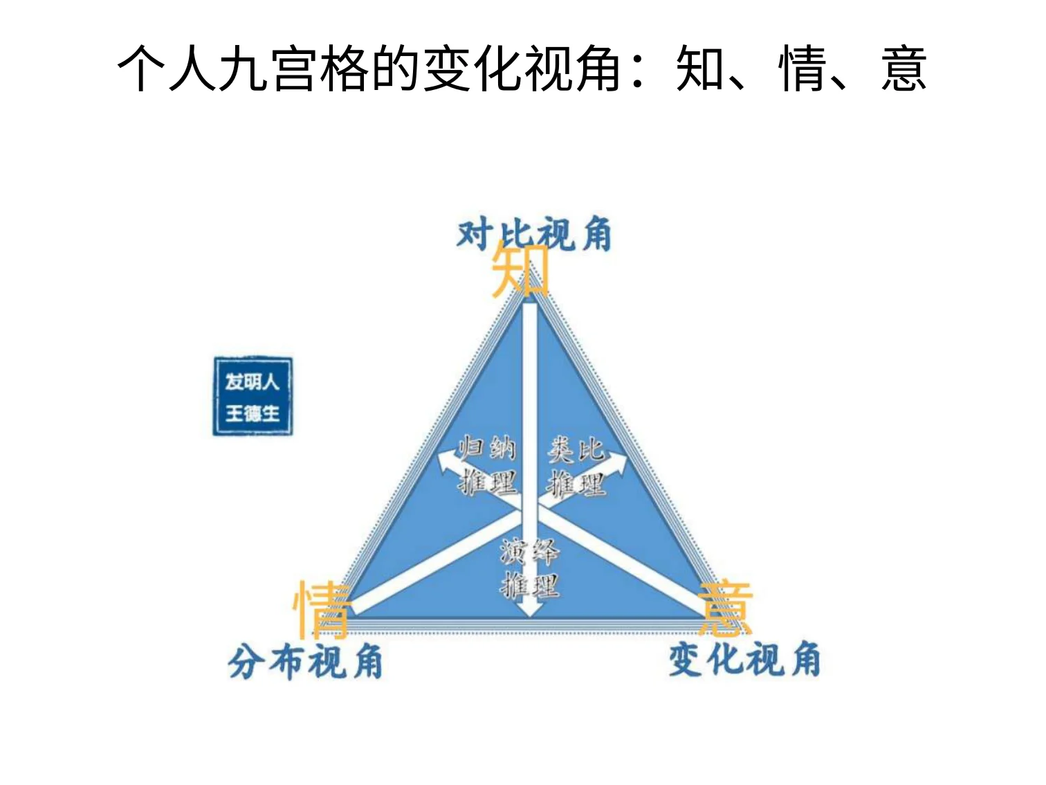 周迎志三视角智慧在儿童教育中的应用:原稿第5页原稿插图或图示