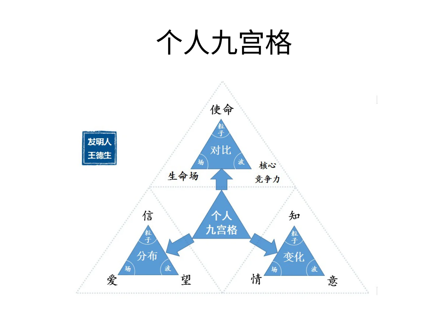 周迎志三视角智慧在儿童教育中的应用:原稿第7页原稿插图或图示