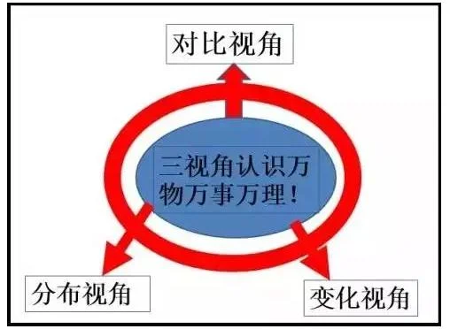 如果有一种统摄所有知识的框架,你想不想知道?:原稿第6页原稿插图或图示