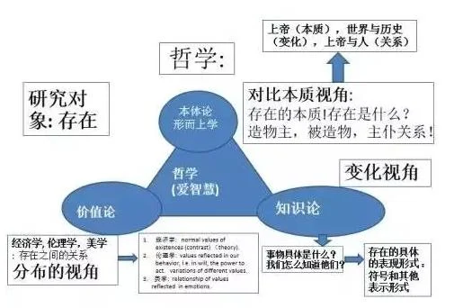 如果有一种统摄所有知识的框架,你想不想知道?:原稿第9页原稿插图或图示