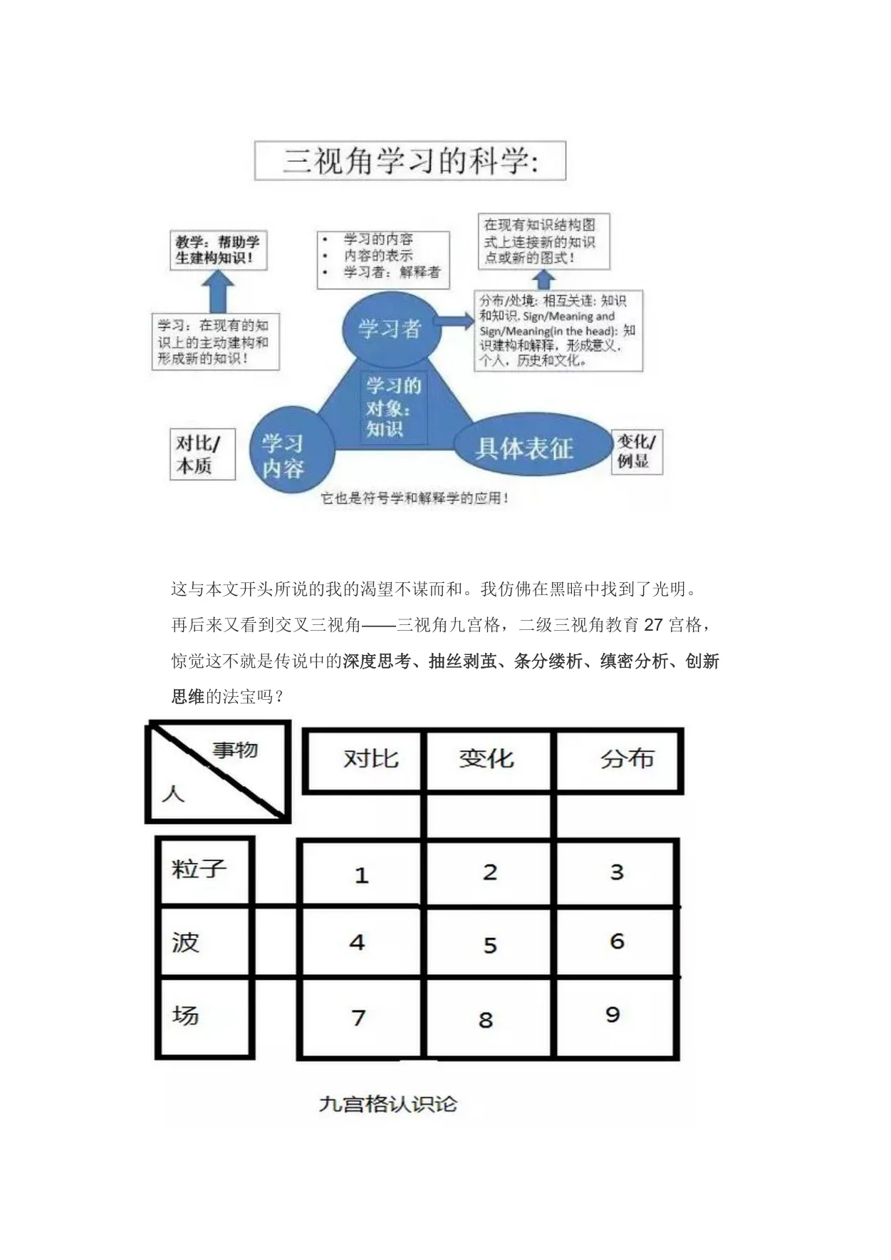 如果有一种统摄所有知识的框架,你想不想知道?:原稿第10页原稿插图或图示