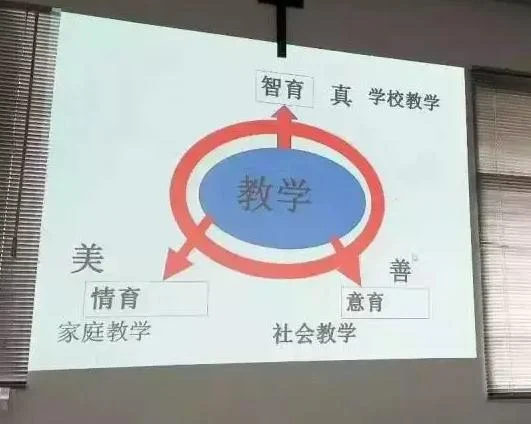 如果有一种统摄所有知识的框架,你想不想知道?:原稿第12页原稿插图或图示