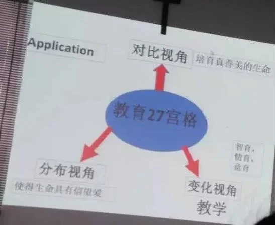 如果有一种统摄所有知识的框架,你想不想知道?:原稿第13页原稿插图或图示