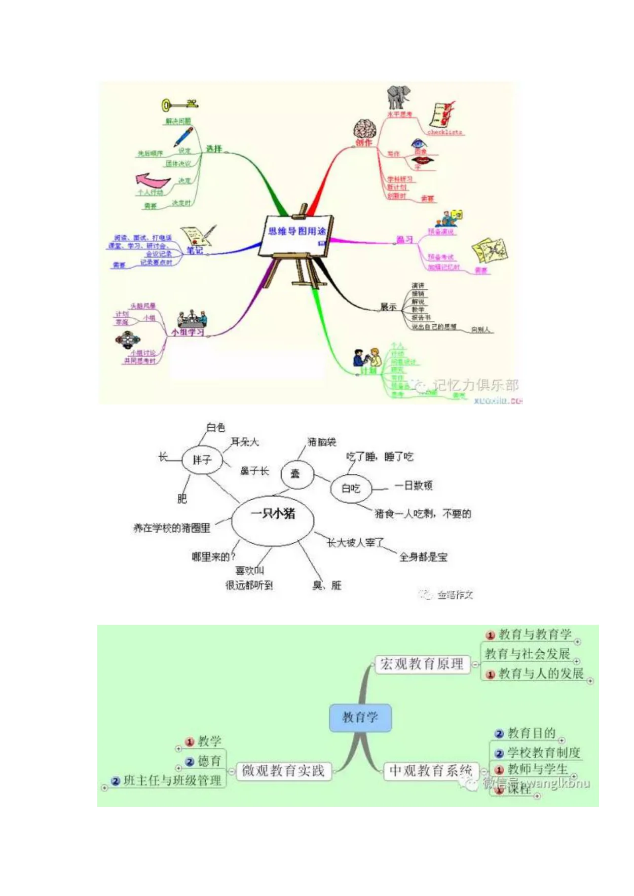 如果有一种统摄所有知识的框架,你想不想知道?:原稿第15页原稿插图或图示