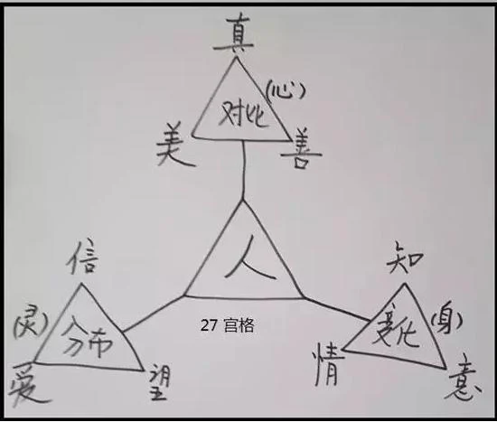 我们的教育到底怎么啦:原稿第3页原稿插图或图示