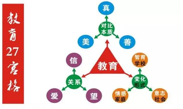 我们的教育到底怎么啦:原稿第5页原稿插图或图示