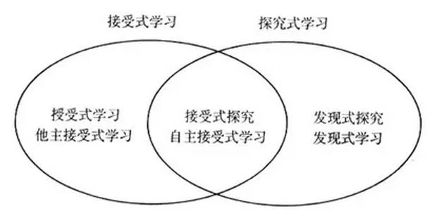 我们的教育到底怎么啦:原稿第18页原稿插图或图示