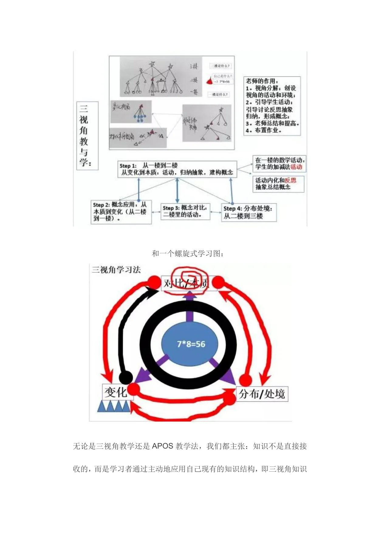 从圆周率π谈创造性数学教育:原稿第7页原稿插图或图示