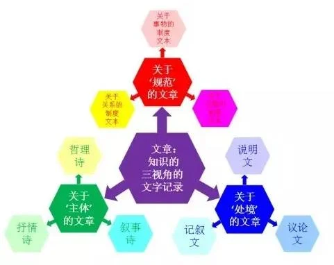 原来写作文不是那么困难:原稿第3页原稿插图或图示