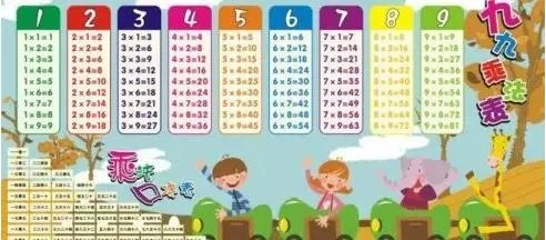 如何创造性地学习乘法呢?:原稿第1页原稿插图或图示