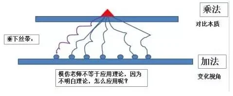 如何创造性地学习乘法呢?:原稿第9页原稿插图或图示