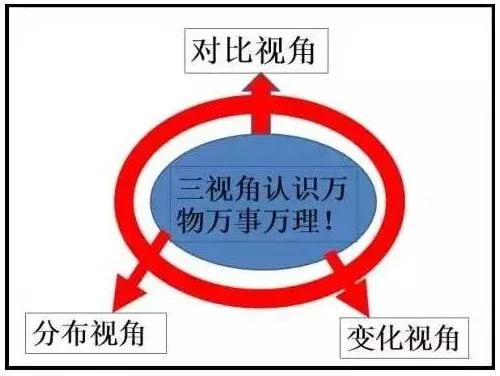 三视角解读导航仪和西游记:原稿第3页原稿插图或图示